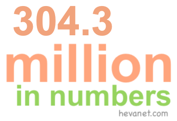 304.3 million in numbers 304.3 million in numbers