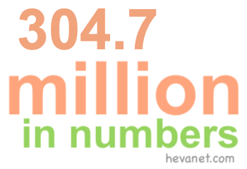 304.7 million in numbers 304.7 million in numbers