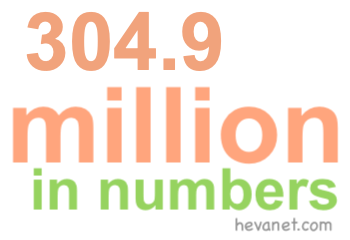 304.9 million in numbers 304.9 million in numbers