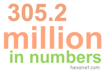 305.2 million in numbers 305.2 million in numbers