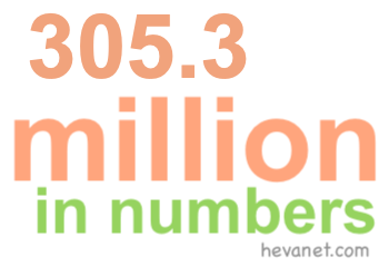 305.3 million in numbers 305.3 million in numbers