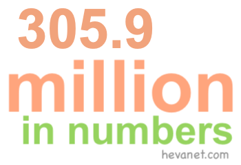 305.9 million in numbers 305.9 million in numbers
