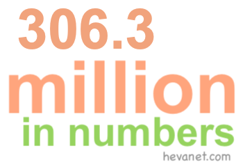 306.3 million in numbers 306.3 million in numbers