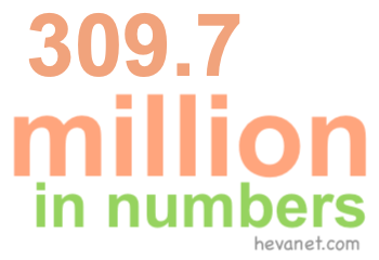 309.7 million in numbers