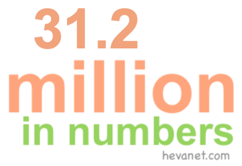 31.2 million in numbers