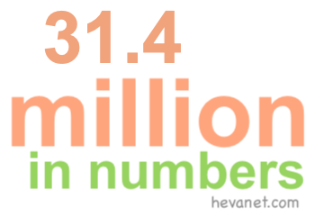 31.4 million in numbers