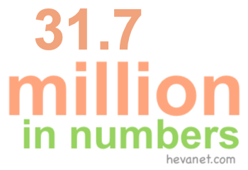 31.7 million in numbers