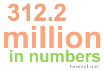 312.2 million in numbers 312.2 million in numbers