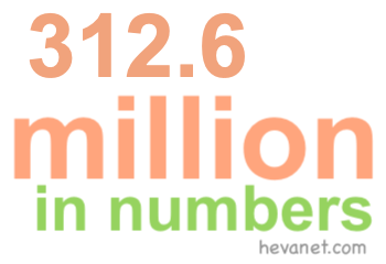 312.6 million in numbers 312.6 million in numbers