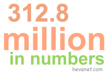 312.8 million in numbers 312.8 million in numbers