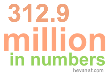 312.9 million in numbers 312.9 million in numbers