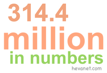314.4 million in numbers