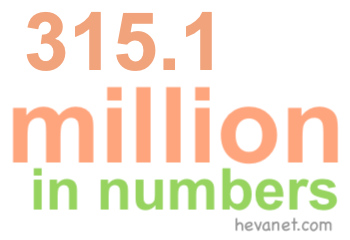 315.1 million in numbers 315.1 million in numbers