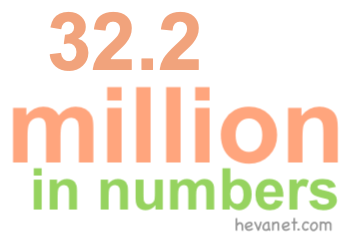 32.2 million in numbers