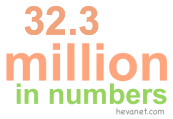 32.3 million in numbers