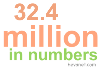 32.4 million in numbers