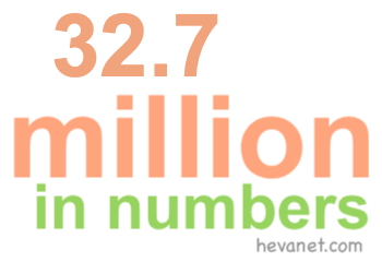 32.7 million in numbers