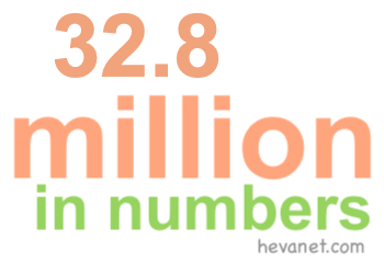 32.8 million in numbers