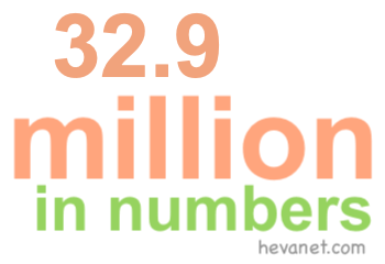 32.9 million in numbers