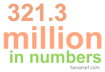 321.3 million in numbers
