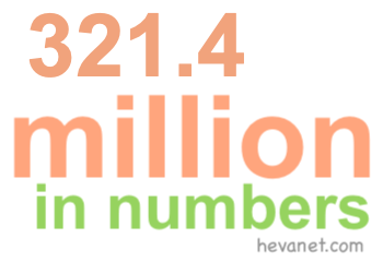 321.4 million in numbers 321.4 million in numbers