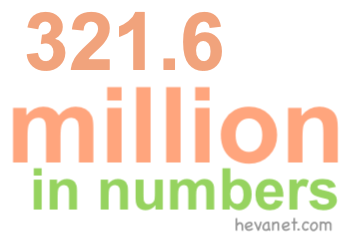 321.6 million in numbers 321.6 million in numbers