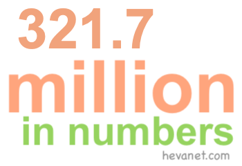 321.7 million in numbers 321.7 million in numbers