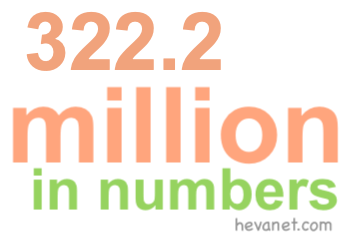 322.2 million in numbers 322.2 million in numbers