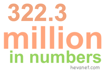 322.3 million in numbers 322.3 million in numbers