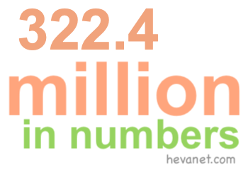 322.4 million in numbers 322.4 million in numbers