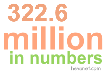 322.6 million in numbers 322.6 million in numbers