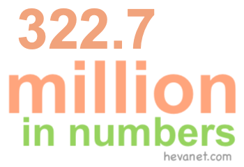 322.7 million in numbers 322.7 million in numbers