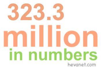 323.3 million in numbers 323.3 million in numbers