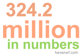 324.2 million in numbers 324.2 million in numbers