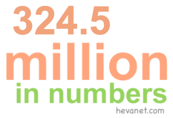 324.5 million in numbers 324.5 million in numbers