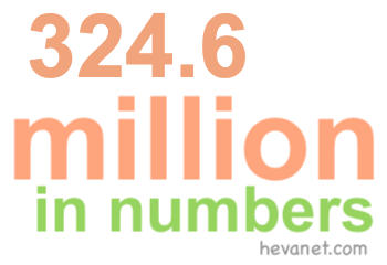 324.6 million in numbers 324.6 million in numbers