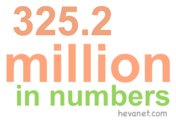325.2 million in numbers