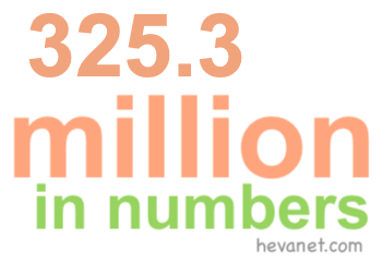 325.3 million in numbers 325.3 million in numbers