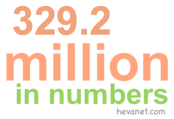 329.2 million in numbers 329.2 million in numbers