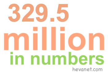 329.5 million in numbers 329.5 million in numbers