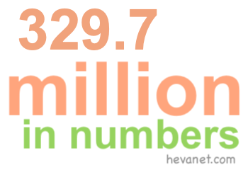 329.7 million in numbers 329.7 million in numbers