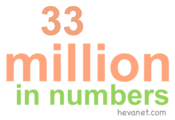 33 million in numbers