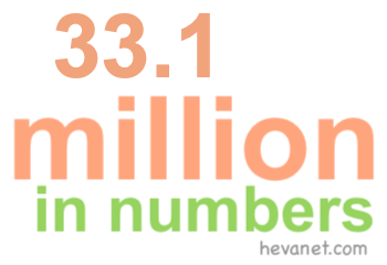 33.1 million in numbers