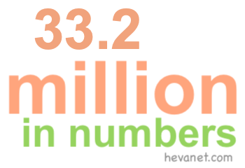 33.2 million in numbers