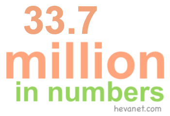 33.7 million in numbers