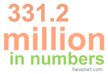 331.2 million in numbers 331.2 million in numbers