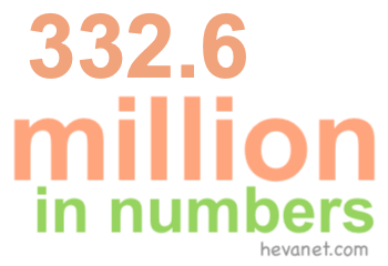 332.6 million in numbers