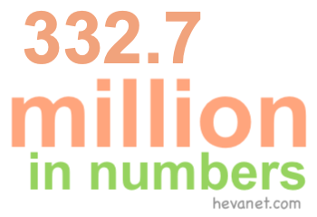332.7 million in numbers
