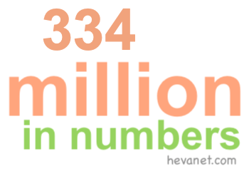 334 million in numbers 334 million in numbers
