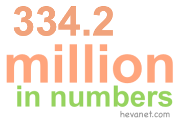 334.2 million in numbers 334.2 million in numbers